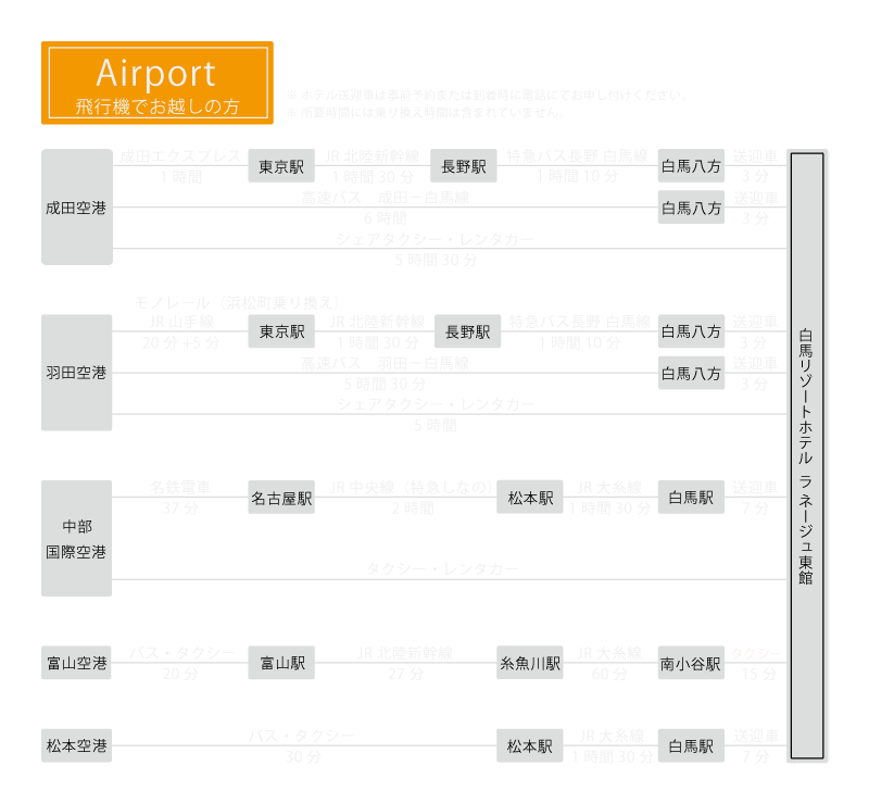 Airport 飛行機でお越しの方