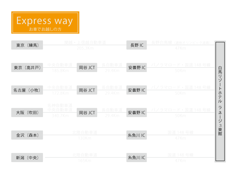 Express Way　お車でお越しの方