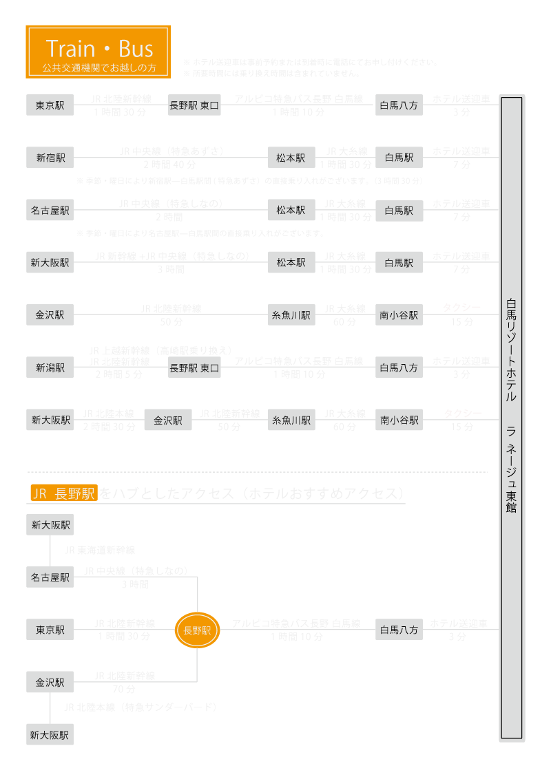 Train•Bus　公共交通機関でお越しの方